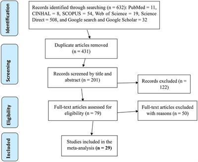 Insecticide-treated net utilization and associated factors among pregnant women in Ethiopia: a systematic review and meta-analysis